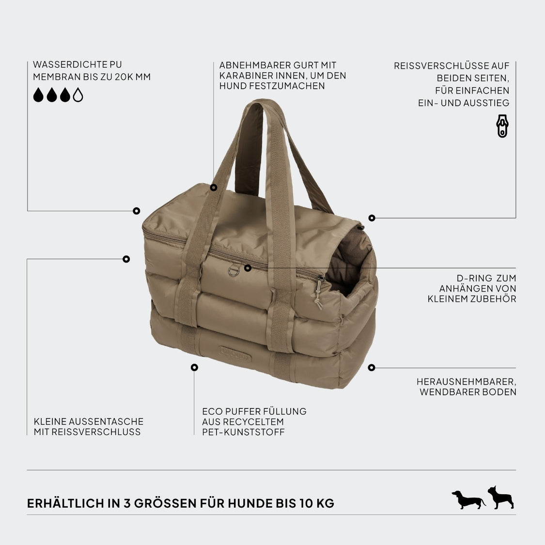 CLOUD7_ Beigefarbene Hundetragetasche mit Tragegriffen, Seitentasche, Reißverschlüssen, abnehmbarem Gurt, umweltfreundlichem Material, D-Ring, waschbarem, wendbarem Boden und Symbolen für eine wasserdichte Membran. Im Text wird erwähnt, dass die Tasche in drei Größen für Hunde bis zu 10 kg erhältlich ist.
